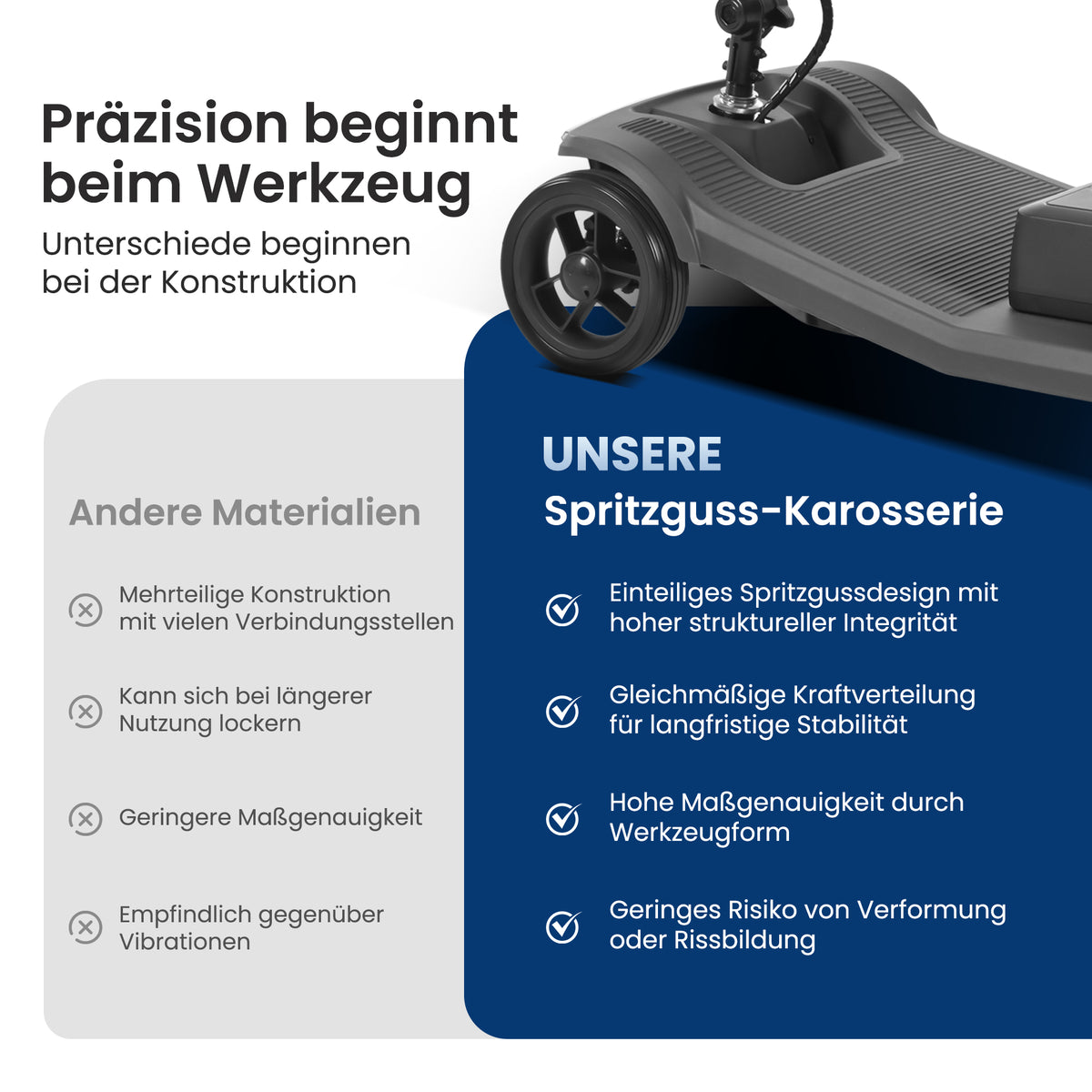 Velmontly-S2 Elektromobil mit 250-W-Motor, 20 km Reichweite, LED-Licht, Wechselakku und Automatikbremse