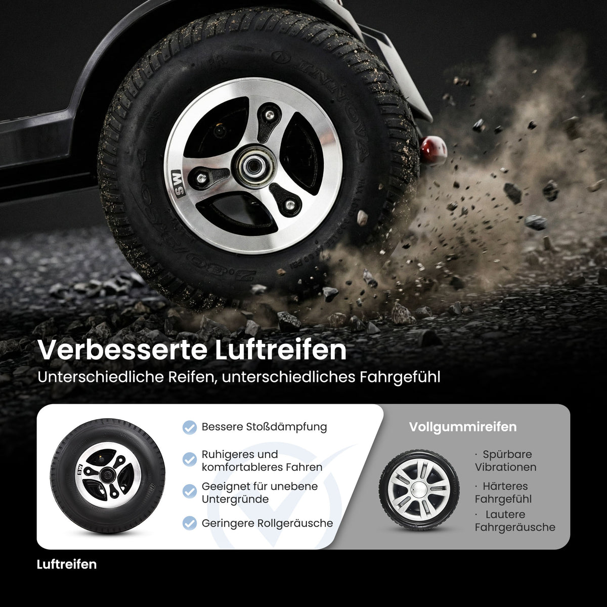 Velmontly-S1 MAX PLUS Elektromobil mit 20-Ah-Akku, 25 km Reichweite, 300-W-Motor, LED-Beleuchtung und 360°-Drehsitz.