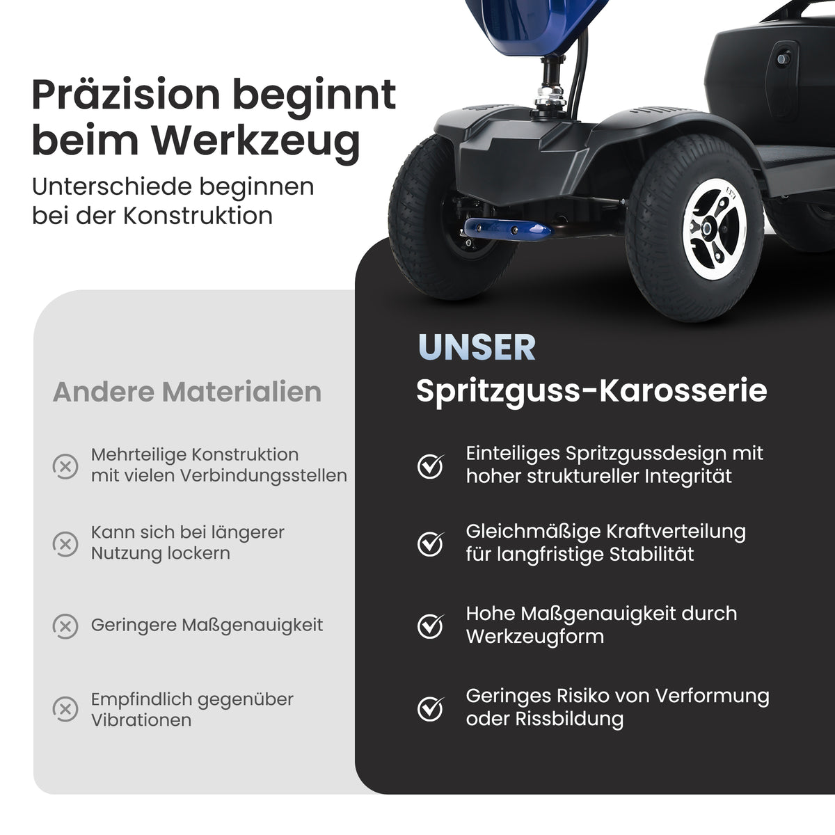 Velmontly-S1-MAX PLUS Elektromobil mit 20-Ah-Akku, 25 km Reichweite, 300-W-Motor, LED-Beleuchtung und 360°-Drehsitz.
