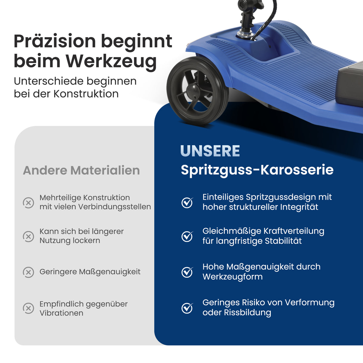 Velmontly-S2 Elektromobil mit 250-W-Motor, 20 km Reichweite, LED-Licht, Wechselakku und Automatikbremse